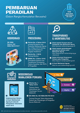 Infographic-Pembaruan-Peradilan-MA-Compiled-2020-0002