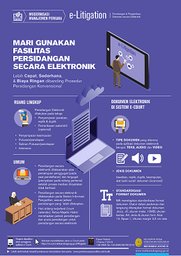 Infographic-Pembaruan-Peradilan-MA-Compiled-2020-0011