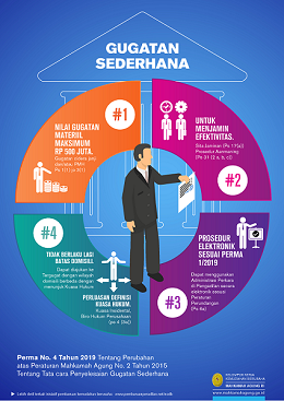 Infographic-Pembaruan-Peradilan-MA-Compiled-2020-0012